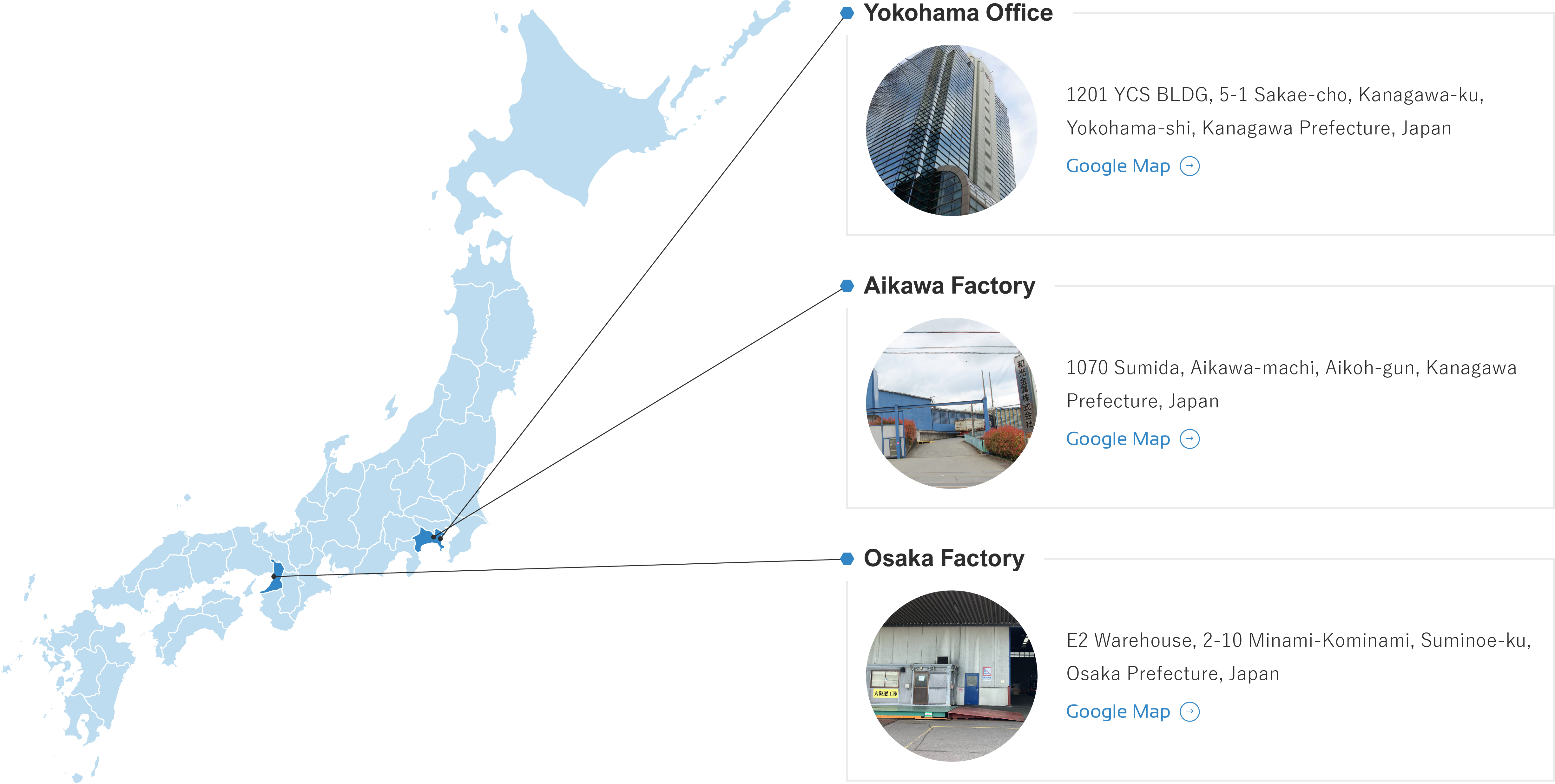 Properties introduction